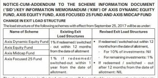 Axis mutual fund exit load structure change of equity funds notice